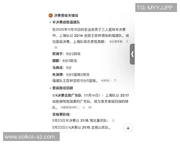 上海篮球队在联合会杯积分榜上以71分稳居第一名